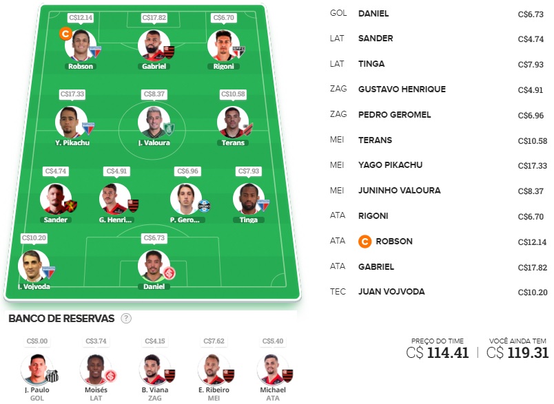 Dicas para montar um time bom e barato e ainda valorizar na rodada #18 do Cartola FC 2021. Essas dicas são para ganhar cartoletas na décima oitava rodada do Cartola FC