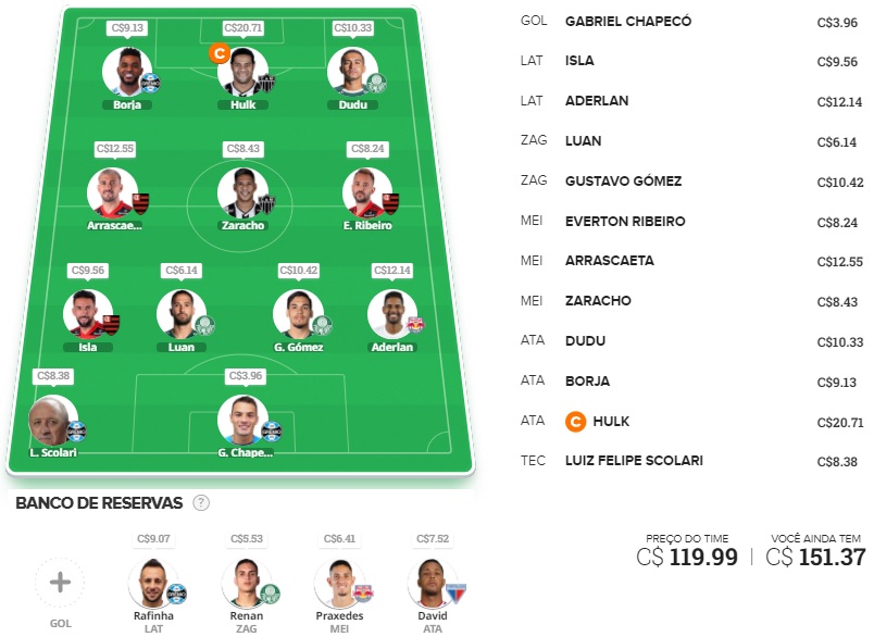 Dicas para montar um time bom e barato e ainda valorizar na rodada #23 do Cartola FC 2021. Essas dicas são para ganhar cartoletas na vigésima terceira rodada do Cartola FC