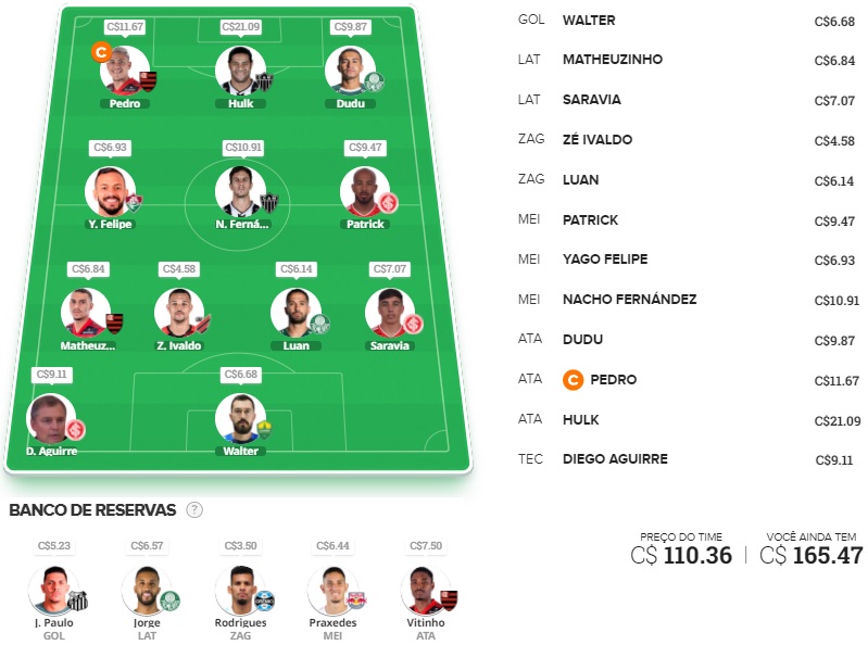 Dicas para montar um time bom e barato e ainda valorizar na rodada #24 do Cartola FC 2021. Essas dicas são para ganhar cartoletas na vigésima quarta rodada do Cartola FC