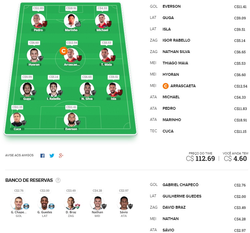 Time para ligas tiro curto com o objetivo de ser o maior pontuador da rodada e faturar toda a premiação. Confira o time base e as apostas para mitar na rodada #11 do Cartola FC 2021