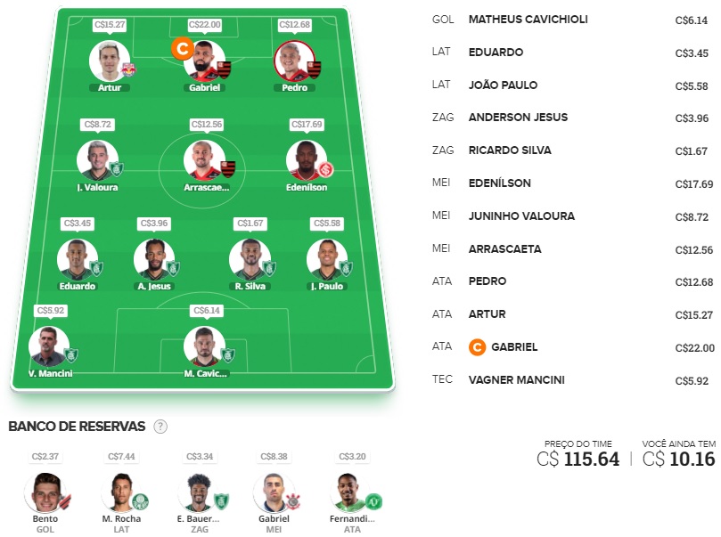 Time para ligas tiro curto com o objetivo de ser o maior pontuador da rodada e faturar toda a premiação. Confira o time base e as apostas para mitar na rodada #12 do Cartola FC 2021