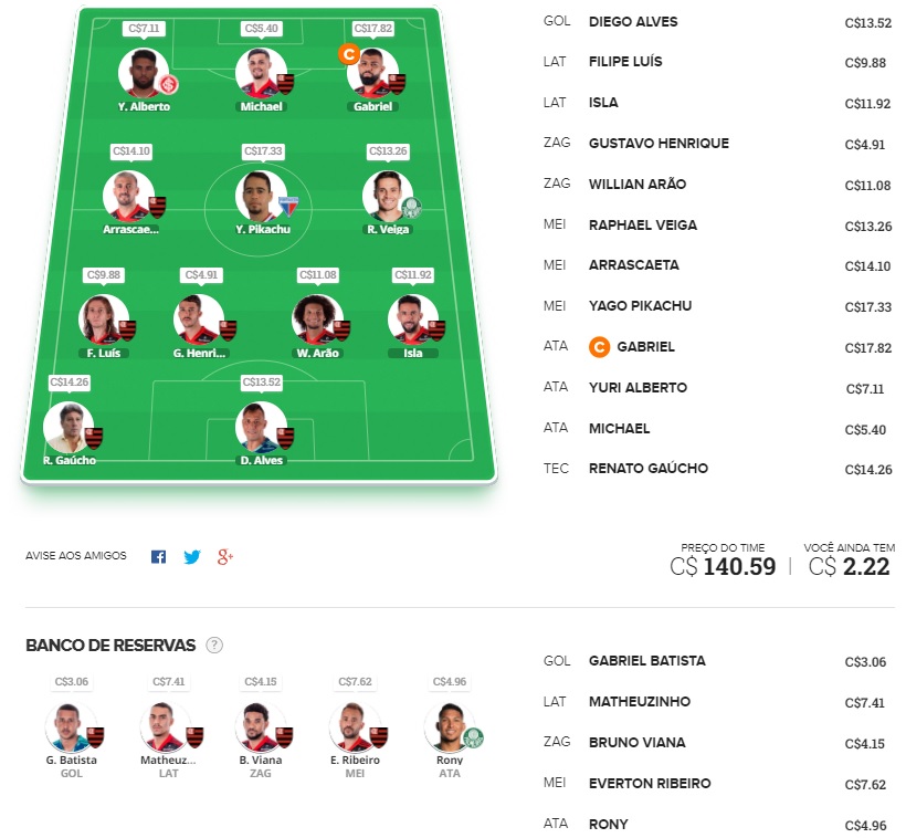Time para ligas tiro curto com o objetivo de ser o maior pontuador da rodada e faturar toda a premiação. Confira o time base e as apostas para mitar na rodada #18 do Cartola FC 2021