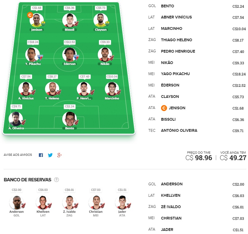 Time para ligas tiro curto com o objetivo de ser o maior pontuador da rodada e faturar toda a premiação. Confira o time base e as apostas para mitar na rodada #19 do Cartola FC 2021