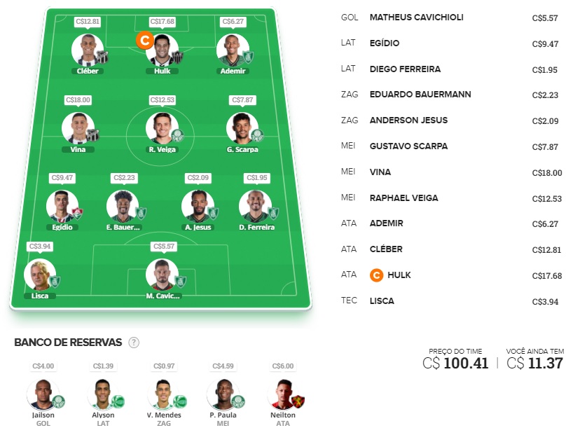 Time para ligas tiro curto com o objetivo de ser o maior pontuador da rodada e faturar toda a premiação. Confira o time base e as apostas para mitar na rodada #2 do Cartola FC 2021