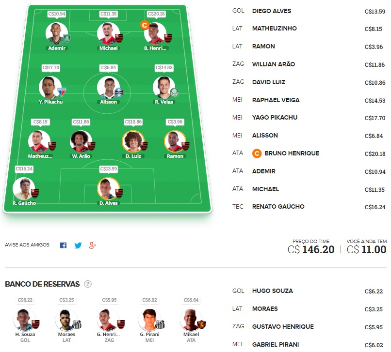 Time para ligas tiro curto com o objetivo de ser o maior pontuador da rodada e faturar toda a premiação. Confira o time base e as apostas para mitar na rodada #33 do Cartola FC 2021
