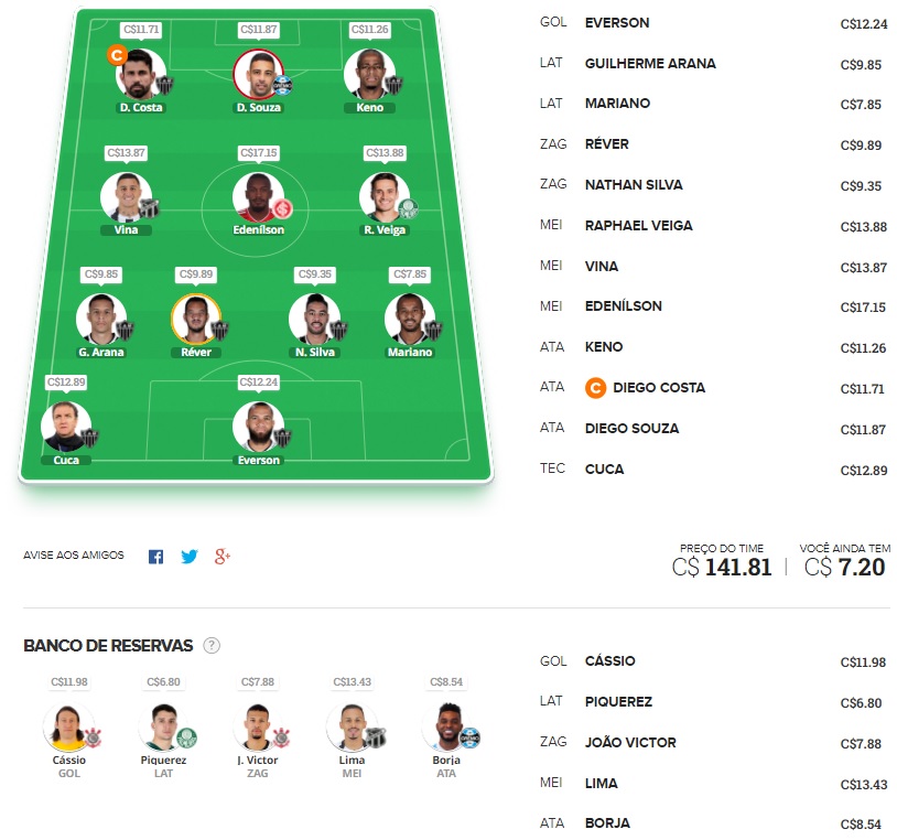 Time para ligas tiro curto com o objetivo de ser o maior pontuador da rodada e faturar toda a premiação. Confira o time base e as apostas para mitar na rodada #34 do Cartola FC 2021