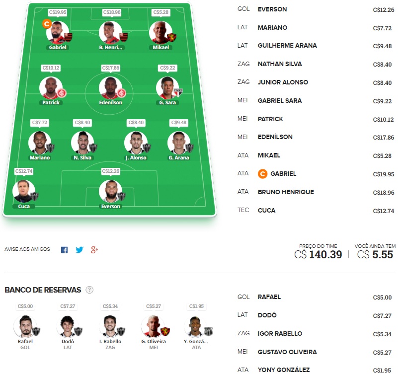 Time para ligas tiro curto com o objetivo de ser o maior pontuador da rodada e faturar toda a premiação. Confira o time base e as apostas para mitar na rodada #37 do Cartola FC 2021