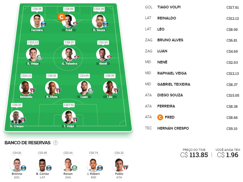 Time para ligas tiro curto com o objetivo de ser o maior pontuador da rodada e faturar toda a premiação. Confira o time base e as apostas para mitar na rodada #4 do Cartola FC 2021