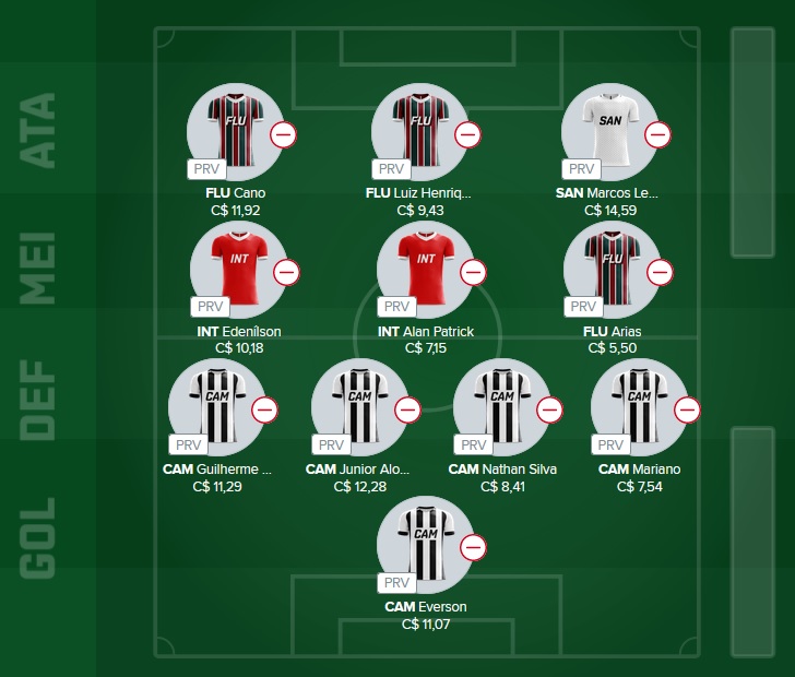 Time para disputas no Cartola Express com o objetivo de ser o maior pontuador da rodada e faturar toda a premiação. Confira o time base e as apostas para mitar na rodada #13 do Cartola Express 2022