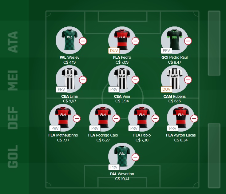 Time para disputas no Cartola Express com o objetivo de ser o maior pontuador da rodada e faturar toda a premiação. Confira o time base e as apostas para mitar na rodada #14 do Cartola Express 2022