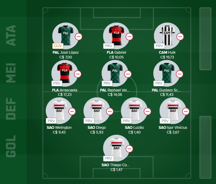 Time para disputas no Cartola Express com o objetivo de ser o maior pontuador da rodada e faturar toda a premiação. Confira o time base e as apostas para mitar na rodada #19 do Cartola Express 2022