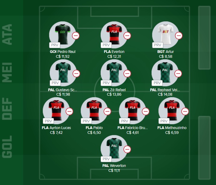 Time para disputas no Cartola Express com o objetivo de ser o maior pontuador da rodada e faturar toda a premiação. Confira o time base e as apostas para mitar na rodada #20 do Cartola Express 2022
