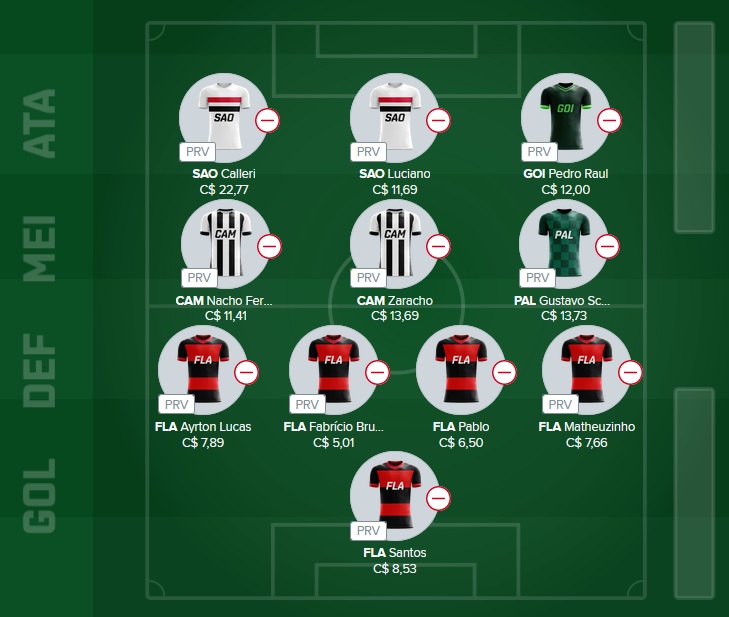 Time para disputas no Cartola Express com o objetivo de ser o maior pontuador da rodada e faturar toda a premiação. Confira o time base e as apostas para mitar na rodada #22 do Cartola Express 2022