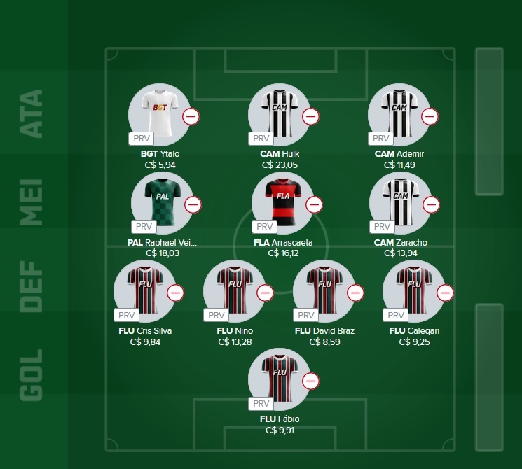 Time para disputas no Cartola Express com o objetivo de ser o maior pontuador da rodada e faturar toda a premiação. Confira o time base e as apostas para mitar na rodada #3 do Cartola Express 2022