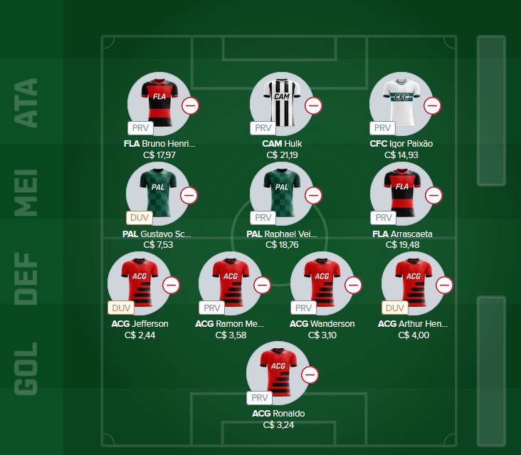 Time para disputas no Cartola Express com o objetivo de ser o maior pontuador da rodada e faturar toda a premiação. Confira o time base e as apostas para mitar na rodada #5 do Cartola Express 2022
