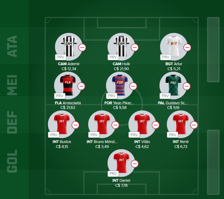 Time para disputas no Cartola Express com o objetivo de ser o maior pontuador da rodada e faturar toda a premiação. Confira o time base e as apostas para mitar na rodada #8 do Cartola Express 2022