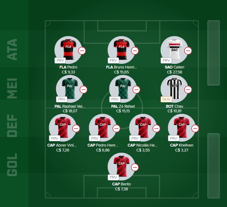 Time para disputas no Cartola Express com o objetivo de ser o maior pontuador da rodada e faturar toda a premiação. Confira o time base e as apostas para mitar na rodada #9 do Cartola Express 2022