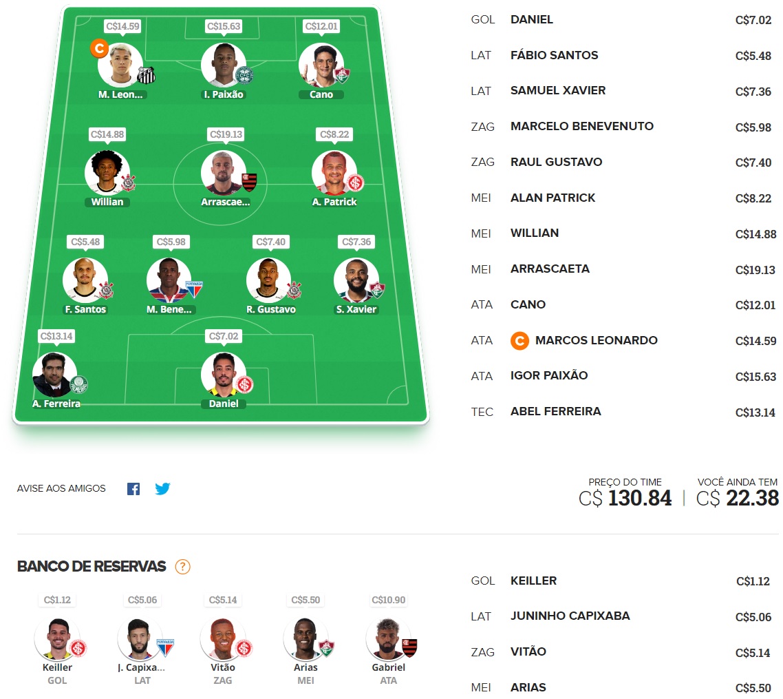Confira as dicas de jogadores com maiores chances de boa pontuação, arriscando e sendo ousado em algumas posições, para mitar na rodada #13 do Cartola FC: Seja um cartoleiro mito no Cartola FC 2022