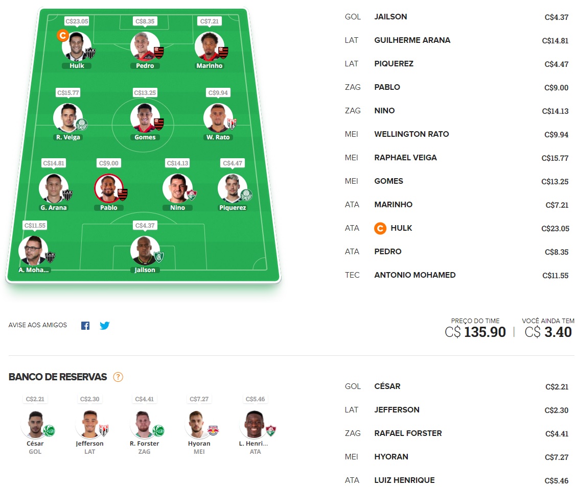 Confira as dicas de jogadores com maiores chances de boa pontuação, arriscando e sendo ousado em algumas posições, para mitar na rodada #3 do Cartola FC: Seja um cartoleiro mito no Cartola FC 2022