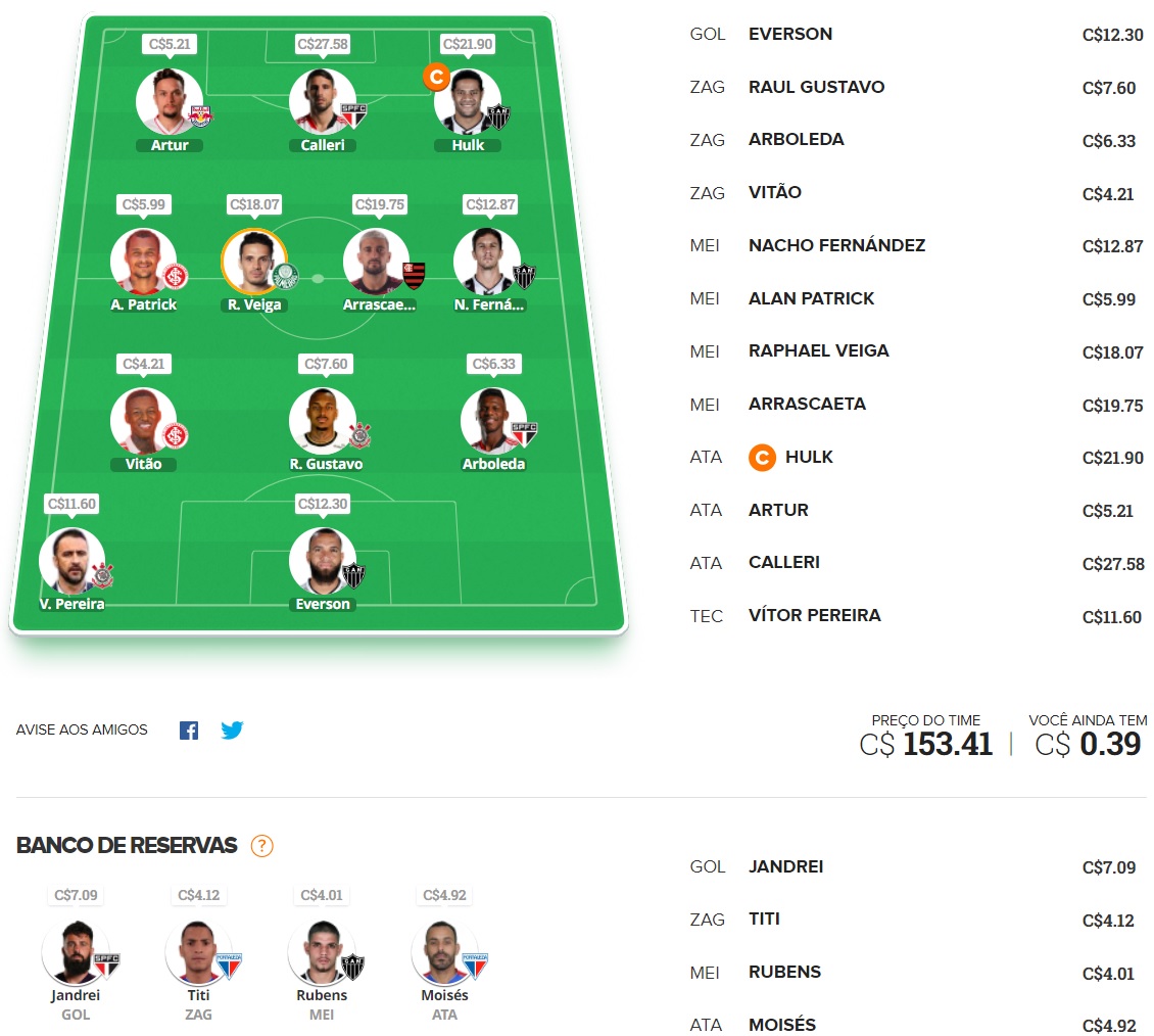 Confira as dicas de jogadores com maiores chances de boa pontuação, arriscando e sendo ousado em algumas posições, para mitar na rodada #8 do Cartola FC: Seja um cartoleiro mito no Cartola FC 2022