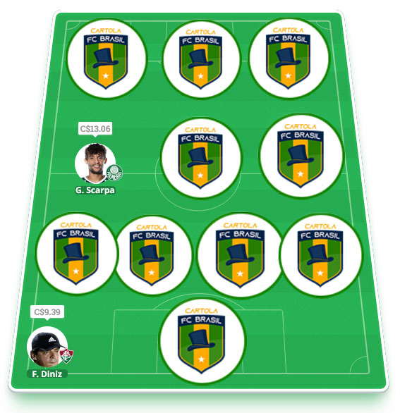 Dicas da décima primeira rodada #11 do Cartola FC 2022 - Seleção do Cartola FC Brasil. Confira o time com as melhores dicas para mitar na 11ª rodada do Campeonato Brasileiro 2022