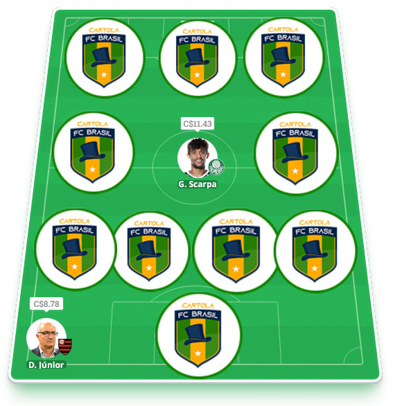 Dicas da vigésima rodada #20 do Cartola FC 2022 - Seleção do Cartola FC Brasil. Confira o time com as melhores dicas para mitar na 20ª rodada do Campeonato Brasileiro 2022
