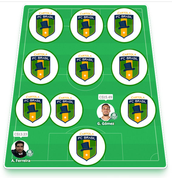Dicas da trigésima terceira rodada #33 do Cartola FC 2022 - Seleção do Cartola FC Brasil. Confira o time com as melhores dicas para mitar na 33ª rodada do Campeonato Brasileiro 2022
