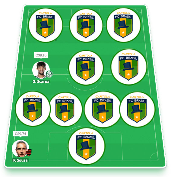 Dicas da sétima rodada #7 do Cartola FC 2022 - Seleção do Cartola FC Brasil. Confira o time com as melhores dicas para mitar na 7ª rodada do Campeonato Brasileiro 2022