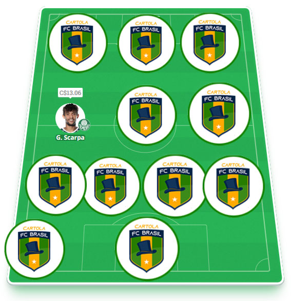 Time dos Parças #18 Time exclusivo dos nossos parceiros com escalação visando regularidade alinhada aos nossos principais objetivos: pontuar bem e mitar na #18 do Cartola FC 2022! Esse é o time principal da equipe do Cartola FC Brasil