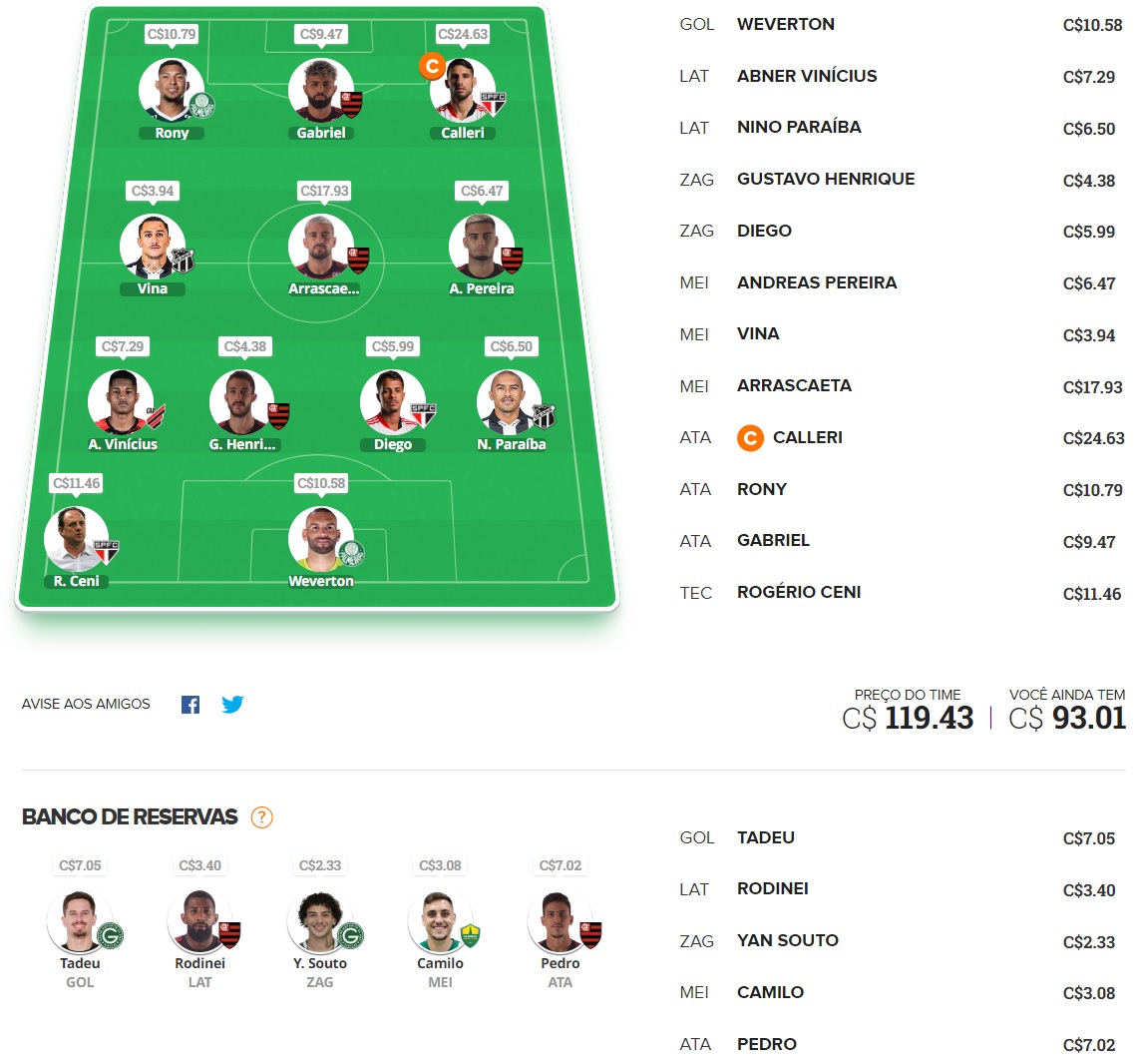 Dicas para montar um time bom e barato e ainda valorizar na rodada #14 do Cartola FC 2022. Essas dicas são para ganhar cartoletas na décima quarta rodada do Cartola FC