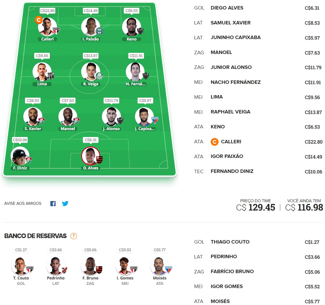 Dicas para montar um time bom e barato e ainda valorizar na rodada #19 do Cartola FC 2022. Essas dicas são para ganhar cartoletas na décima nona rodada do Cartola FC
