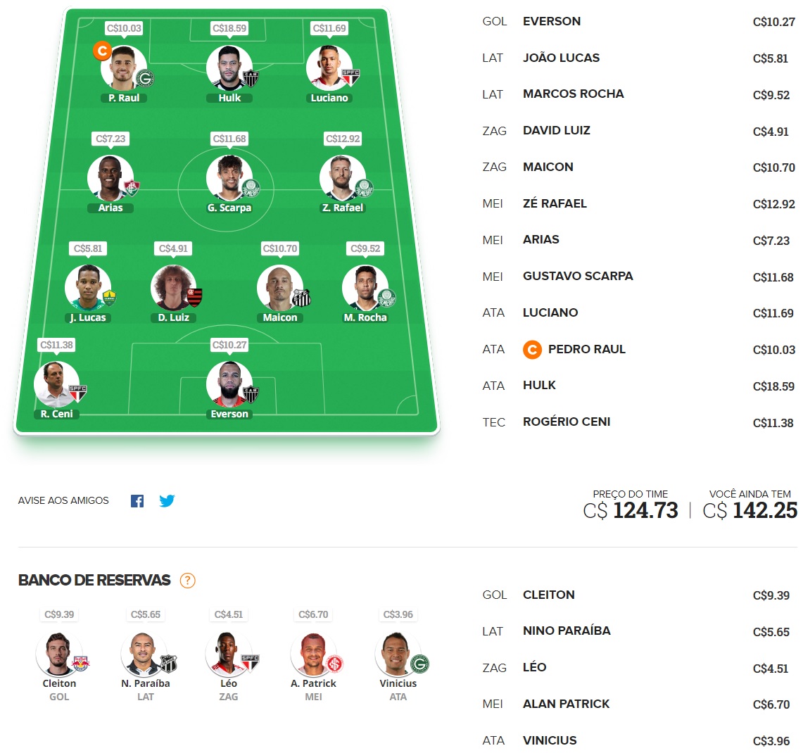 Dicas para montar um time bom e barato e ainda valorizar na rodada #22 do Cartola FC 2022. Essas dicas são para ganhar cartoletas na vigésima segunda rodada do Cartola FC