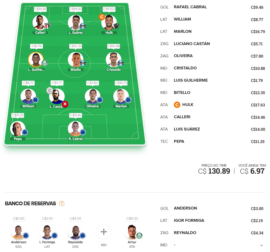 Dicas Tiro Curto #11 Time para disputas rápidas / ligas por rodada, com o objetivo de ser o maior pontuador e faturar toda a premiação. Confira o time base e as apostas para mitar na rodada #11 do Cartola 2023