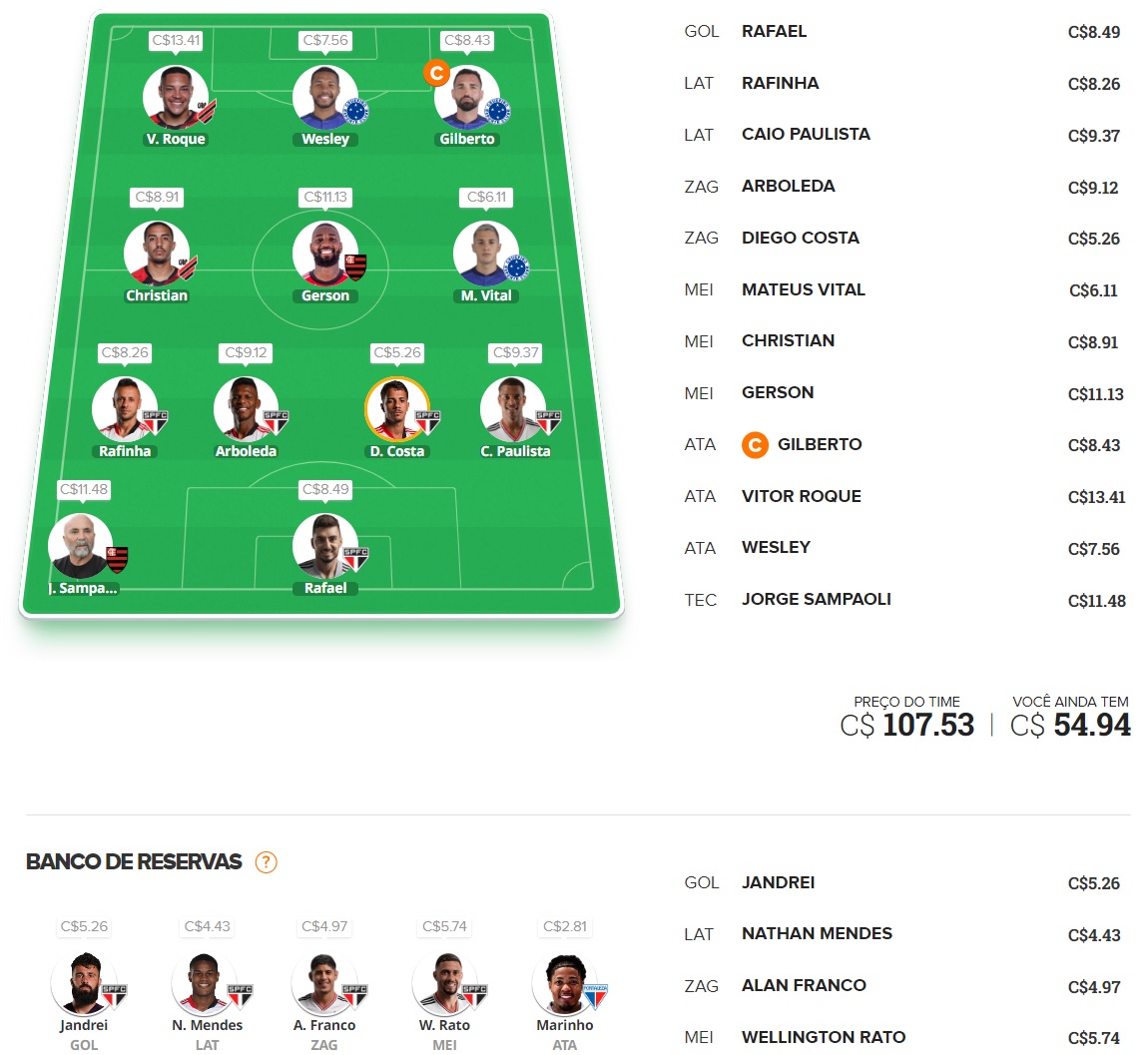 Dicas Tiro Curto #15 Time para disputas rápidas / ligas por rodada, com o objetivo de ser o maior pontuador e faturar toda a premiação. Confira o time base e as apostas para mitar na rodada #15 do Cartola 2023