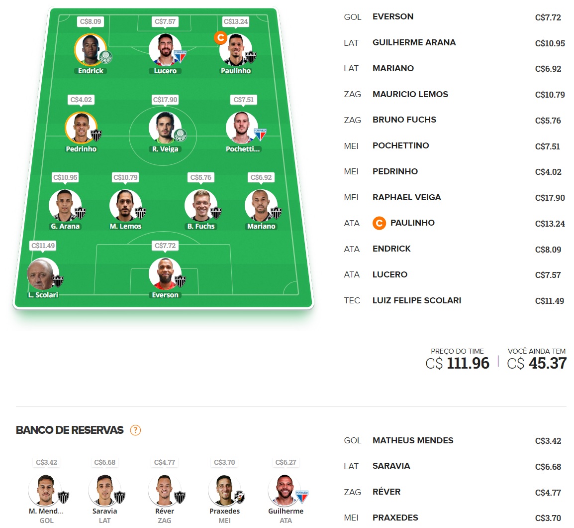 Time para disputas rápidas / ligas por rodada, com o objetivo de ser o maior pontuador e faturar toda a premiação. Confira o time base e as apostas para mitar na rodada #26 do Cartola 2023
