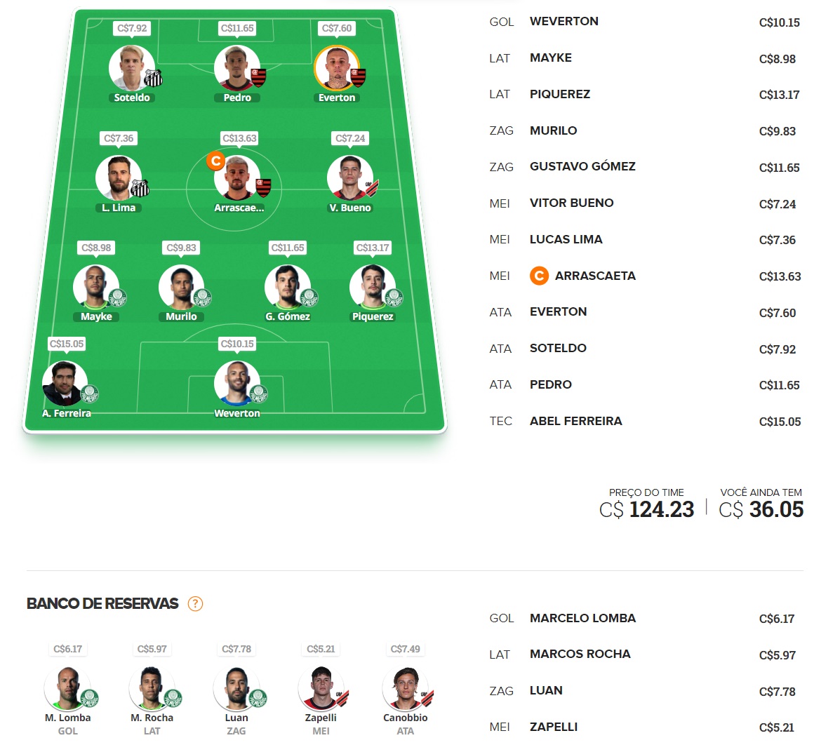 Dicas Tiro Curto #29 Time para disputas rápidas / ligas por rodada, com o objetivo de ser o maior pontuador e faturar toda a premiação. Confira o time base e as apostas para mitar na rodada #29 do Cartola 2023