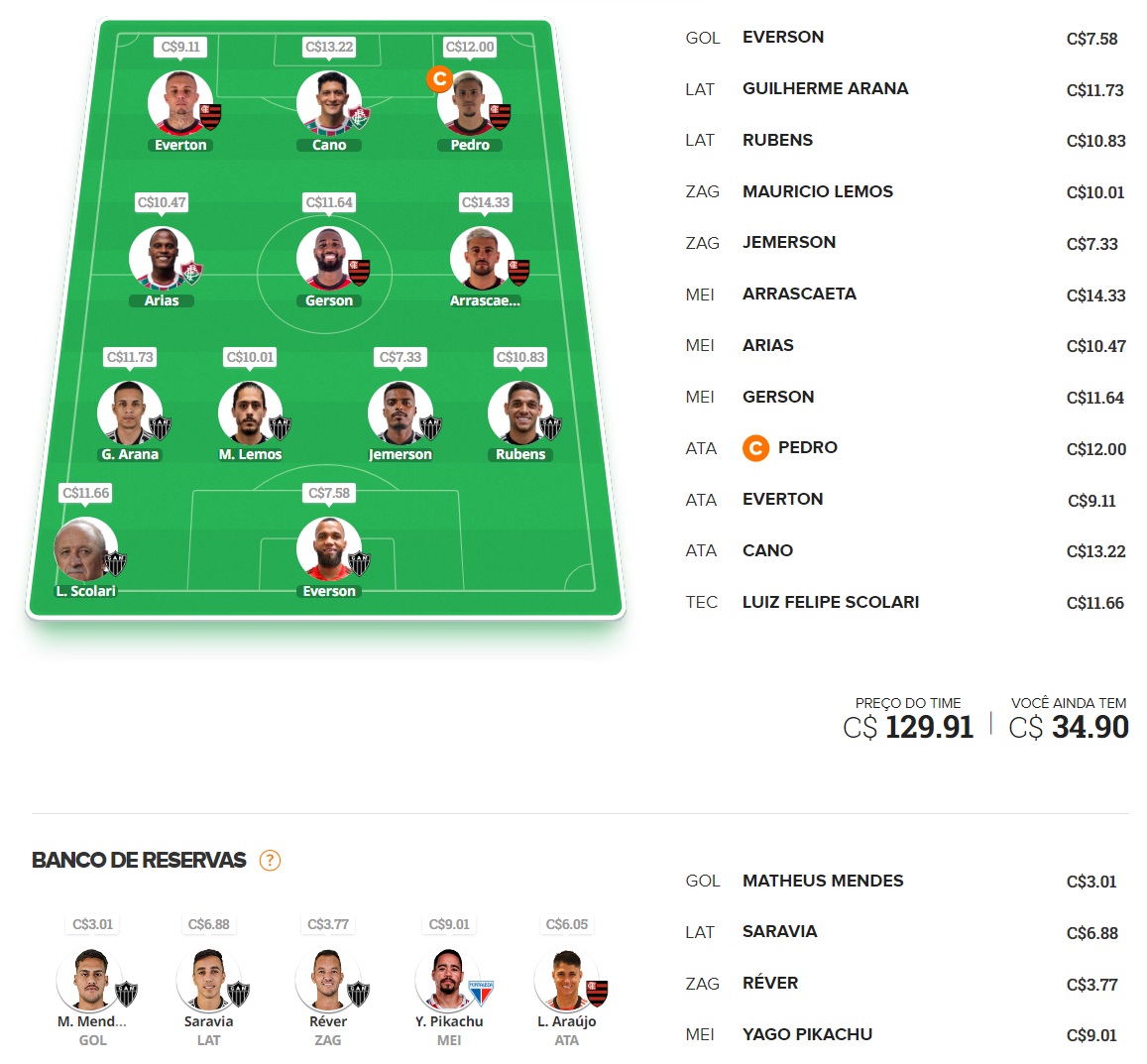 Dicas Tiro Curto #35 Time para disputas rápidas / ligas por rodada, com o objetivo de ser o maior pontuador e faturar toda a premiação. Confira o time base e as apostas para mitar na rodada #35 do Cartola 2023