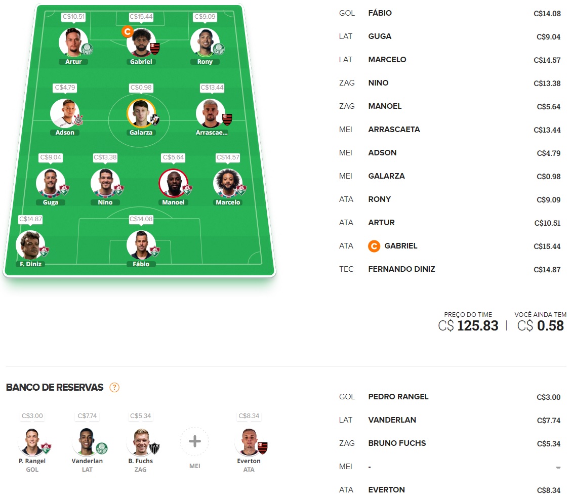 Dicas Tiro Curto #6 Time para disputas rápidas / ligas por rodada, com o objetivo de ser o maior pontuador e faturar toda a premiação. Confira o time base e as apostas para mitar na rodada #6 do Cartola 2023