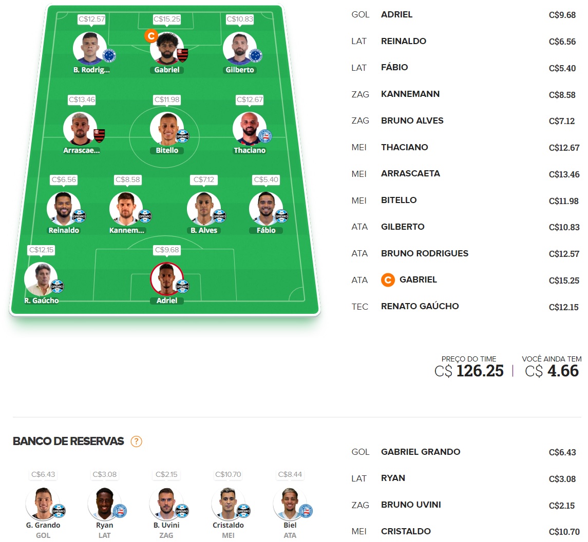 Dicas Tiro Curto #7 Time para disputas rápidas / ligas por rodada, com o objetivo de ser o maior pontuador e faturar toda a premiação. Confira o time base e as apostas para mitar na rodada #7 do Cartola 2023