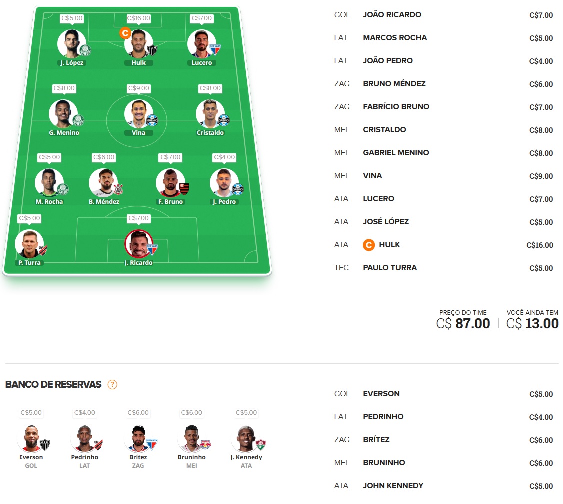 Confira as dicas de jogadores com maiores chances de boa pontuação, arriscando e sendo ousado em algumas posições, para mitar na rodada #1 do Cartola FC: Seja um cartoleiro mito no Cartola FC 2023