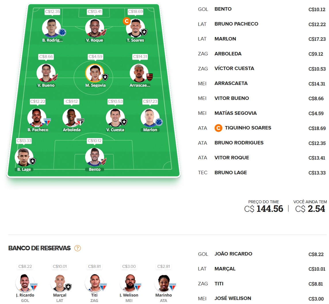 Mito Confirmado FC #15 Confira as dicas de jogadores com maiores chances de boa pontuação, arriscando e sendo ousado em algumas posições, para mitar na rodada #15 do Cartola FC: Seja um cartoleiro mito no Cartola FC 2023