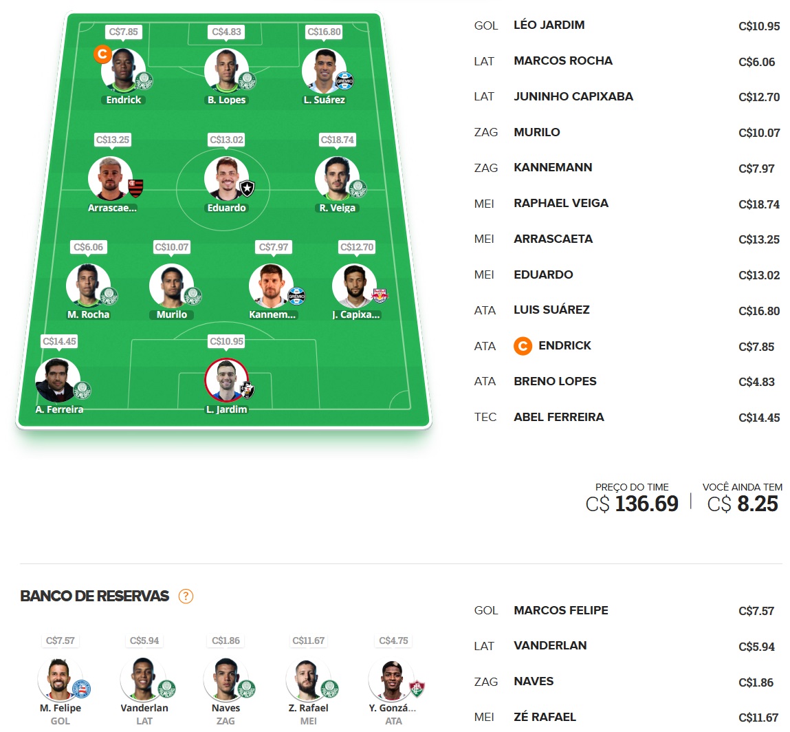 Mito Confirmado FC #36 Confira as dicas de jogadores com maiores chances de boa pontuação, arriscando e sendo ousado em algumas posições, para mitar na rodada #36 do Cartola FC: Seja um cartoleiro mito no Cartola FC 2023