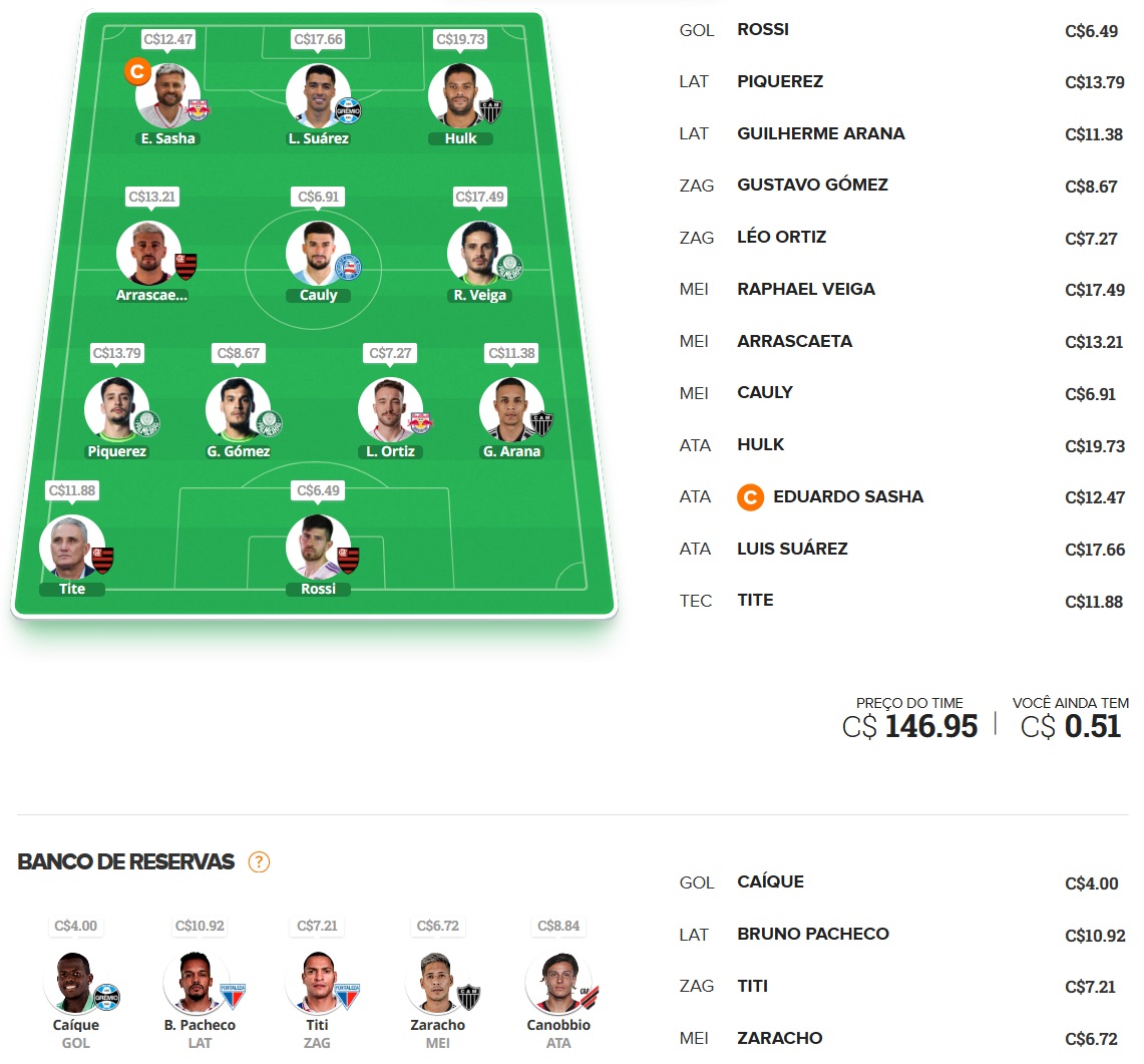 Mito Confirmado FC #37 Confira as dicas de jogadores com maiores chances de boa pontuação, arriscando e sendo ousado em algumas posições, para mitar na rodada #37 do Cartola FC: Seja um cartoleiro mito no Cartola FC 2023