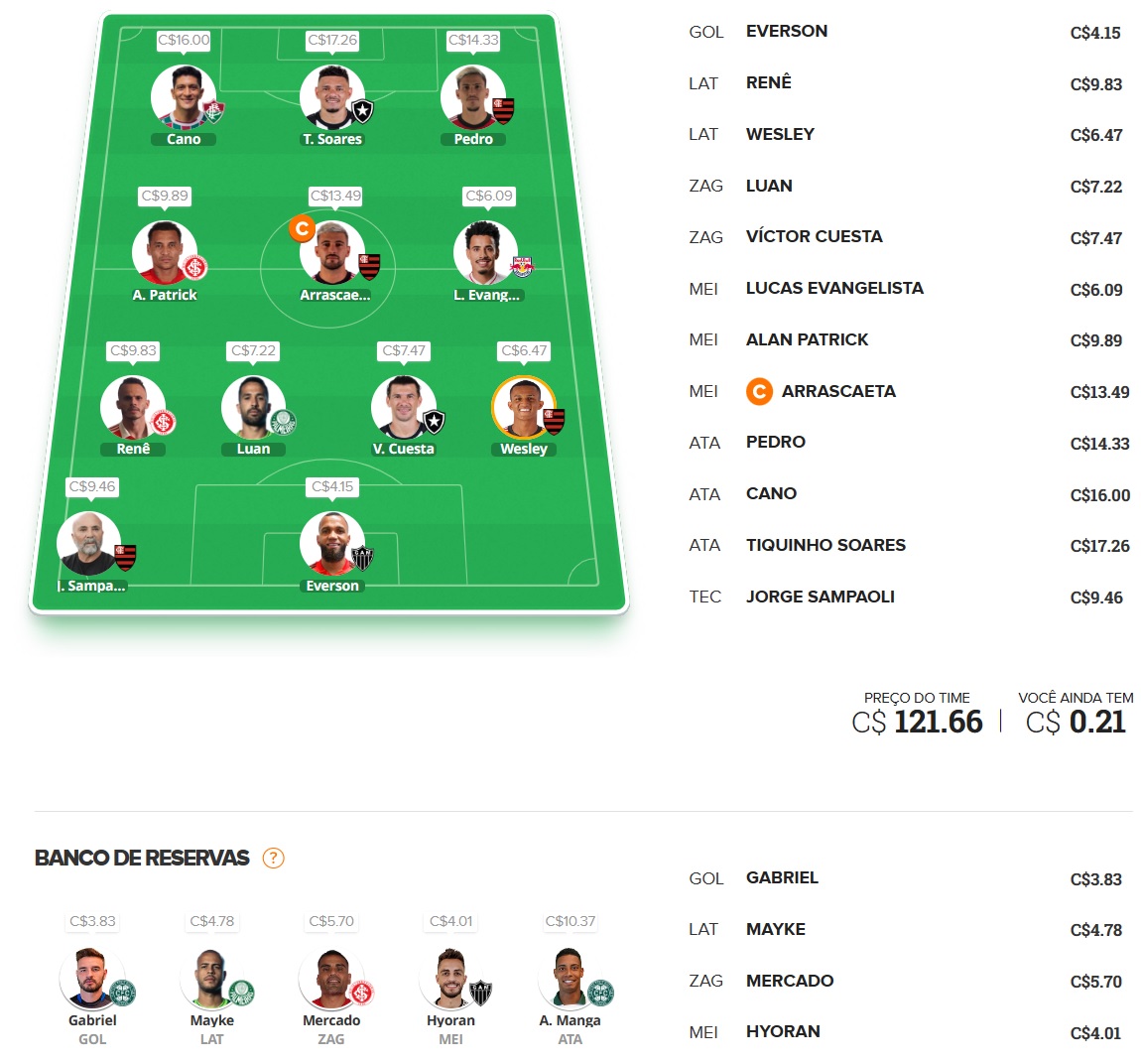 Mito Confirmado FC #5 Confira as dicas de jogadores com maiores chances de boa pontuação, arriscando e sendo ousado em algumas posições, para mitar na rodada #5 do Cartola FC: Seja um cartoleiro mito no Cartola FC 2023