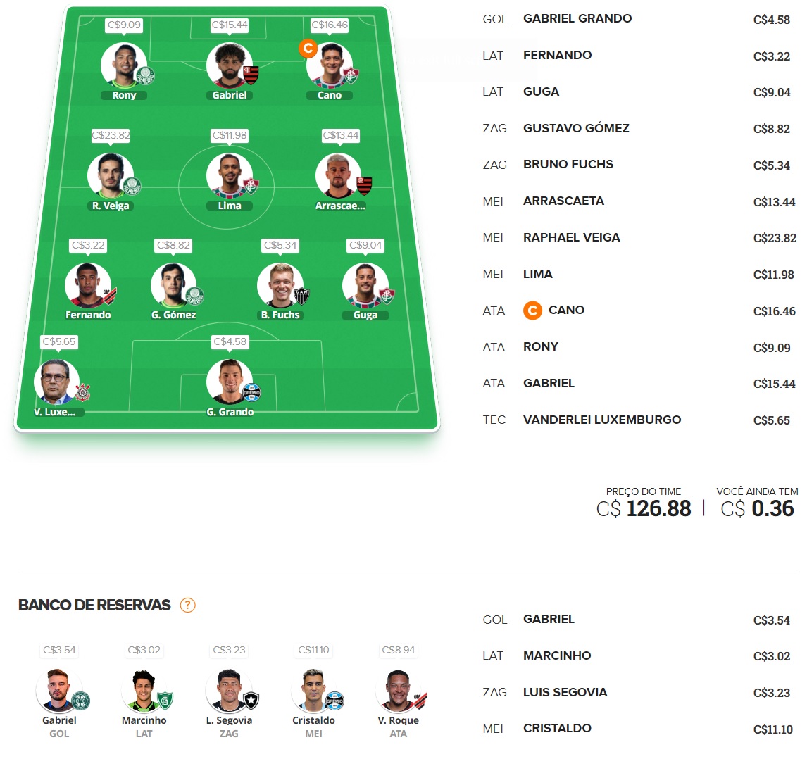 Mito Confirmado FC #6 Confira as dicas de jogadores com maiores chances de boa pontuação, arriscando e sendo ousado em algumas posições, para mitar na rodada #6 do Cartola FC: Seja um cartoleiro mito no Cartola FC 2023