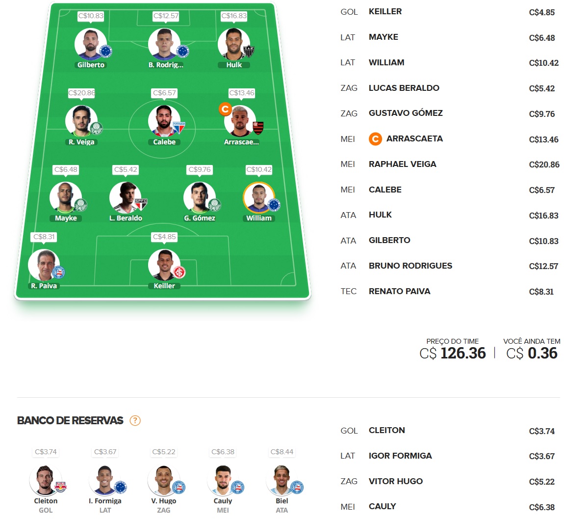 Mito Confirmado FC #7 Confira as dicas de jogadores com maiores chances de boa pontuação, arriscando e sendo ousado em algumas posições, para mitar na rodada #7 do Cartola FC: Seja um cartoleiro mito no Cartola FC 2023