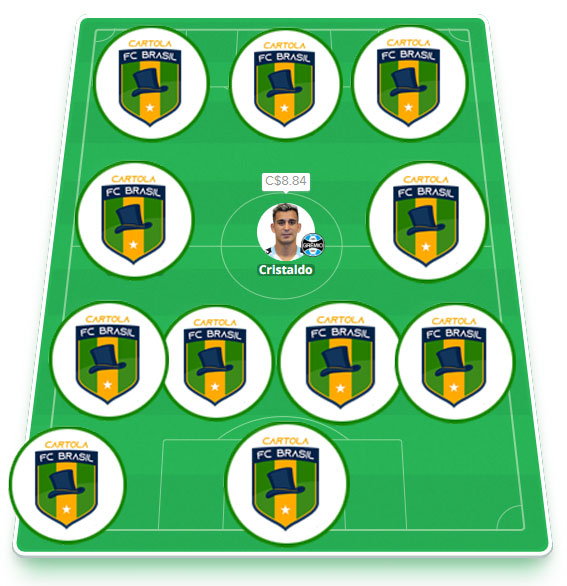 Seleção FC Brasil #2 Dicas da segunda rodada #2 do Cartola FC 2023 - Seleção do Cartola FC Brasil. Confira o time com as melhores dicas para mitar na 2ª rodada do Campeonato Brasileiro 2023