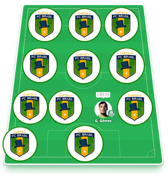 Time dos Parças #12 Time exclusivo dos nossos parceiros com escalação visando regularidade alinhada aos nossos principais objetivos: pontuar bem e mitar na #12 do Cartola FC 2023! Esse é o time principal da equipe do Cartola FC Brasil