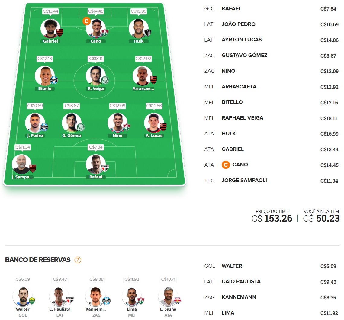 Seleção FC Brasil #12 - 2023  Cartola FC Brasil - Dicas da Rodada