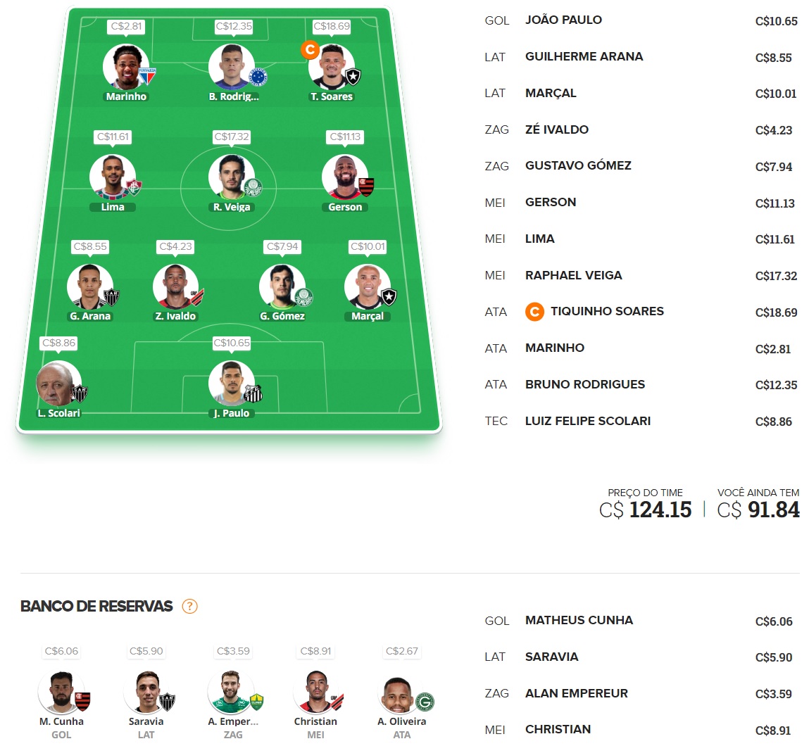 Dicas para montar um time bom e barato e ainda valorizar na rodada #15 do Cartola FC 2023. Essas dicas são para ganhar cartoletas na décima quinta rodada do Cartola FC